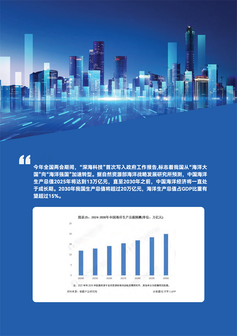 【趋势周报】全球深海产业发展趋势：“十五五”海洋经济发展规划编制工作即将开启