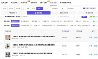 小紅書上的董潔，成了都市藍領的造夢師