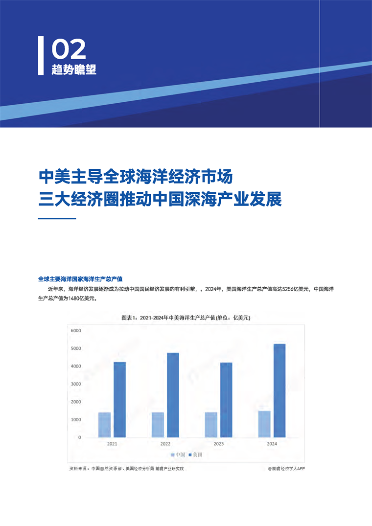 【趋势周报】全球深海产业发展趋势：“十五五”海洋经济发展规划编制工作即将开启