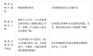 美國為何如此急于“混改”英特爾？