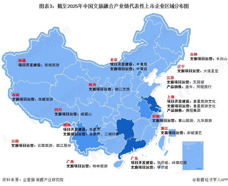 图表3：截至2025年中国文旅融合产业链代表性上市企业区域分布图