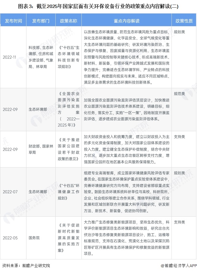 图表3：截至2025年国家层面有关环保设备行业的政策重点内容解读(二)
