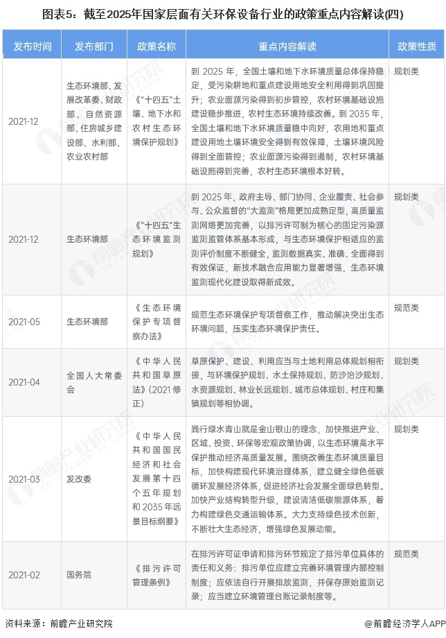 图表5：截至2025年国家层面有关环保设备行业的政策重点内容解读(四)
