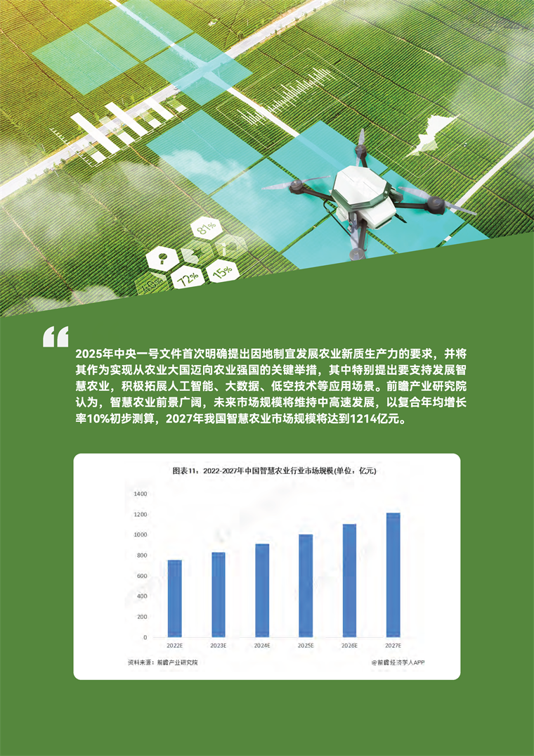 【趨勢周報】全球智慧農業產業發展趨勢：國務院最新發文將加快農業數智化轉型升級