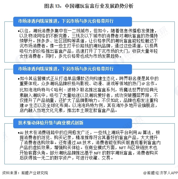 图表13：中国潮玩盲盒行业发展趋势分析
