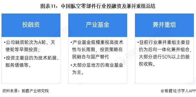 图表11：中国航空零部件行业投融资及兼并重组总结