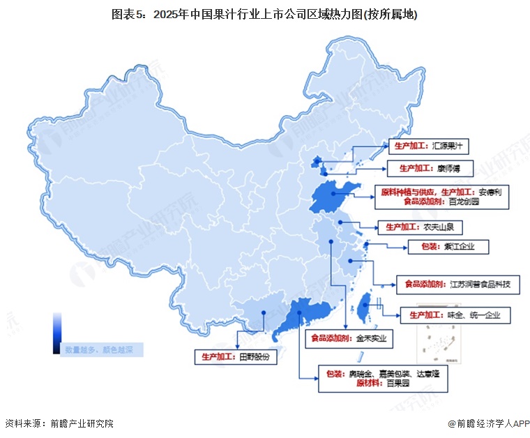 图表5：2025年中国果汁行业上市公司区域热力图(按所属地)