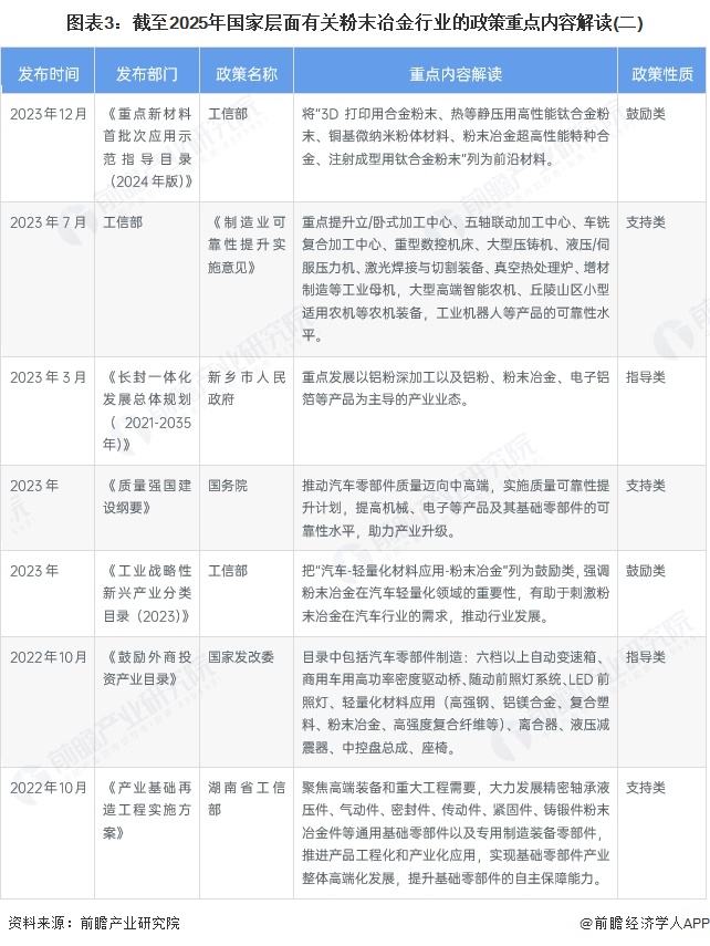 图表3：截至2025年国家层面有关粉末冶金行业的政策重点内容解读(二)