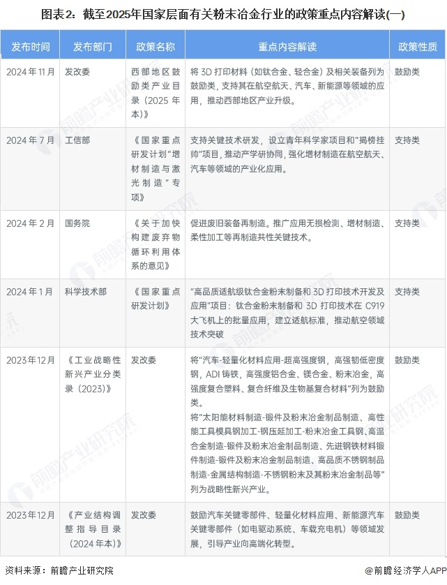 图表2：截至2025年国家层面有关粉末冶金行业的政策重点内容解读(一)