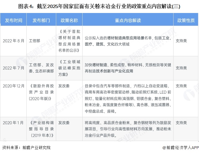 图表4：截至2025年国家层面有关粉末冶金行业的政策重点内容解读(三)