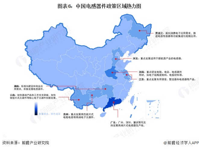 图表6：中国电感器件政策区域热力图