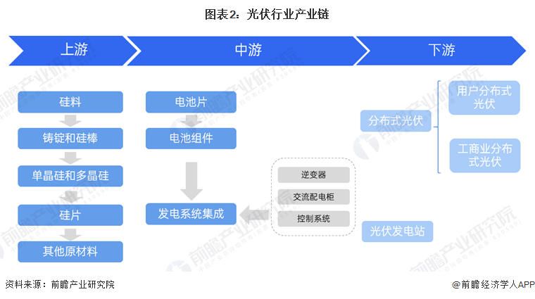 人口净流入TOP10