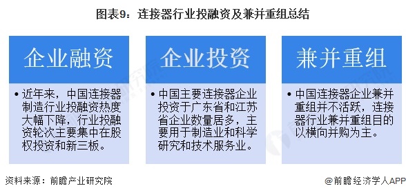 图表9：连接器行业投融资及兼并重组总结
