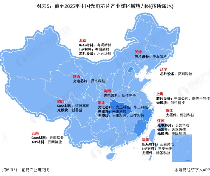 图表5：截至2025年中国光电芯片产业链区域热力图(按所属地)