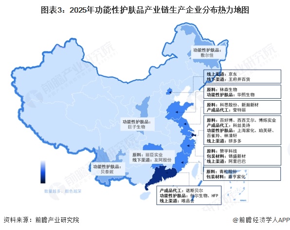 图表3：2025年功能性护肤品产业链生产企业分布热力地图