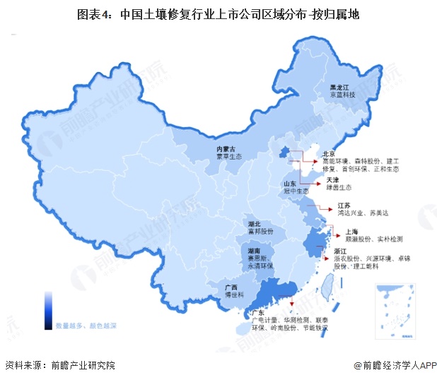 图表4：中国土壤修复行业上市公司区域分布-按归属地