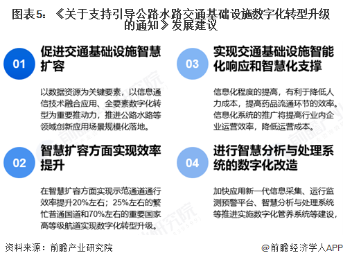 图表5：《关于支持引导公路水路交通基础设施数字化转型升级的通知》发展建议