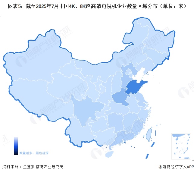 图表5：截至2025年7月中国4K、8K超高清电视机企业数量区域分布（单位：家）