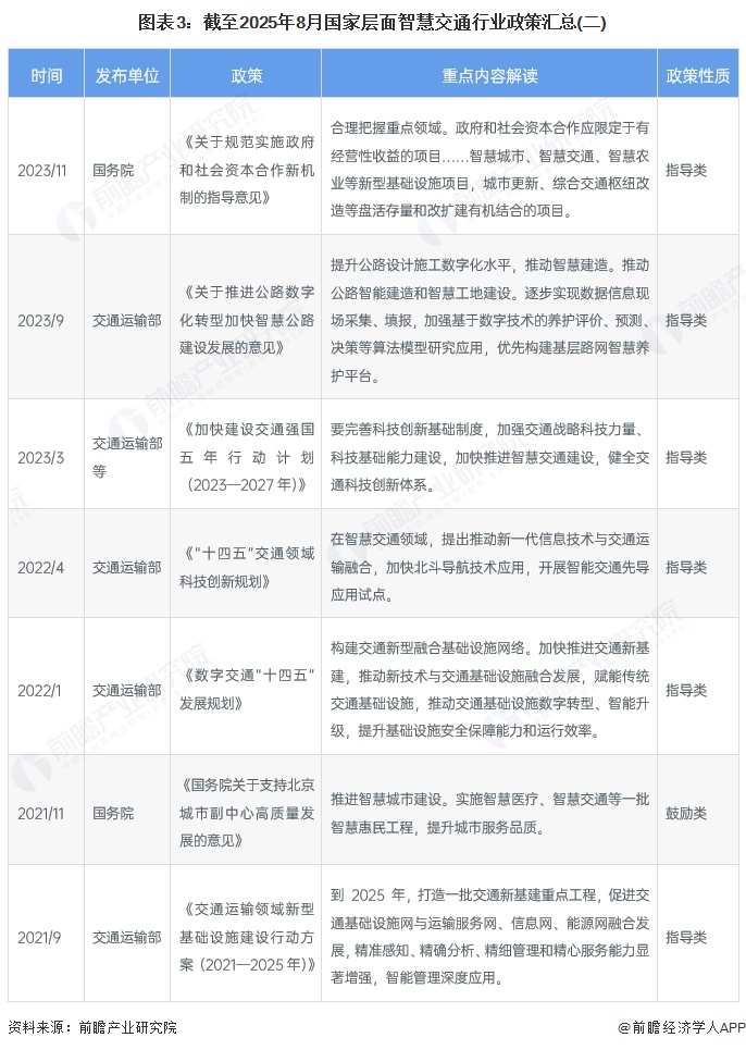 图表3：截至2025年8月国家层面智慧交通行业政策汇总(二)