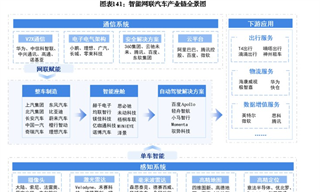 智能網聯汽車行業企業選址清單：延鋒汽車簽約落地常州