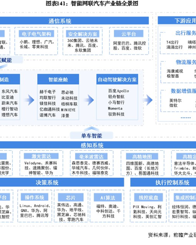智能網聯汽車行業企業選址清單:延鋒汽車簽約落地常州