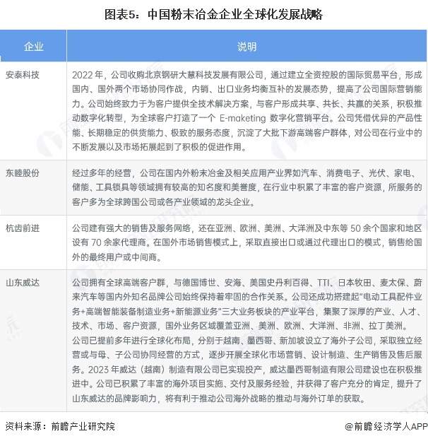 图表5：中国粉末冶金企业全球化发展战略