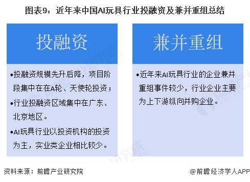 图表9：近年来中国AI玩具行业投融资及兼并重组总结