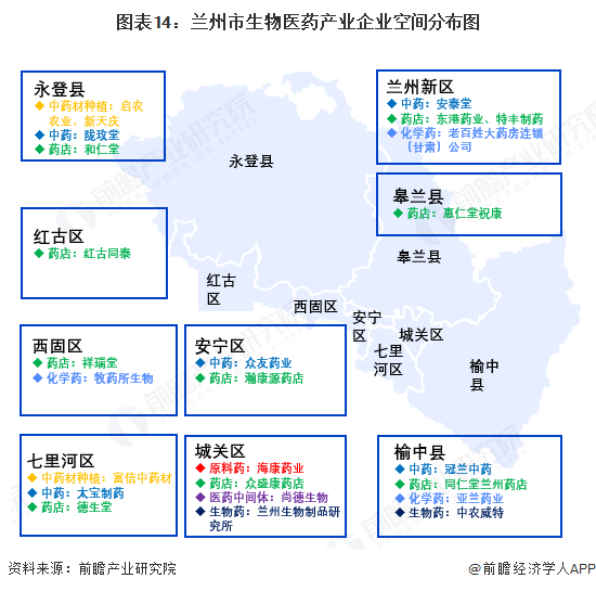 图表14：兰州市生物医药产业企业空间分布图