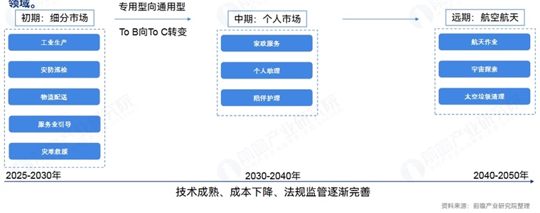 宇树科技杜鑫峰：人形机器人是未来实现复杂操作关键形态，核心方向是进入实际生产环境“进厂打工”