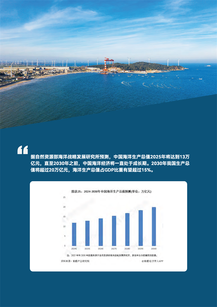 【趋势周报】全球海洋经济产业发展趋势：我国海洋生产总值突破10万亿元