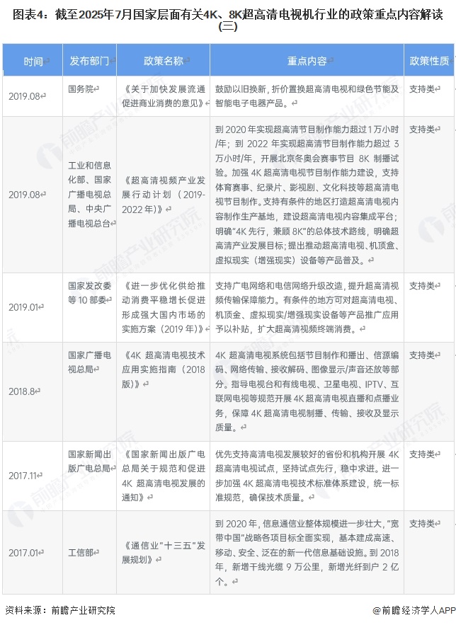 图表4：截至2025年7月国家层面有关4K、8K超高清电视机行业的政策重点内容解读(三)