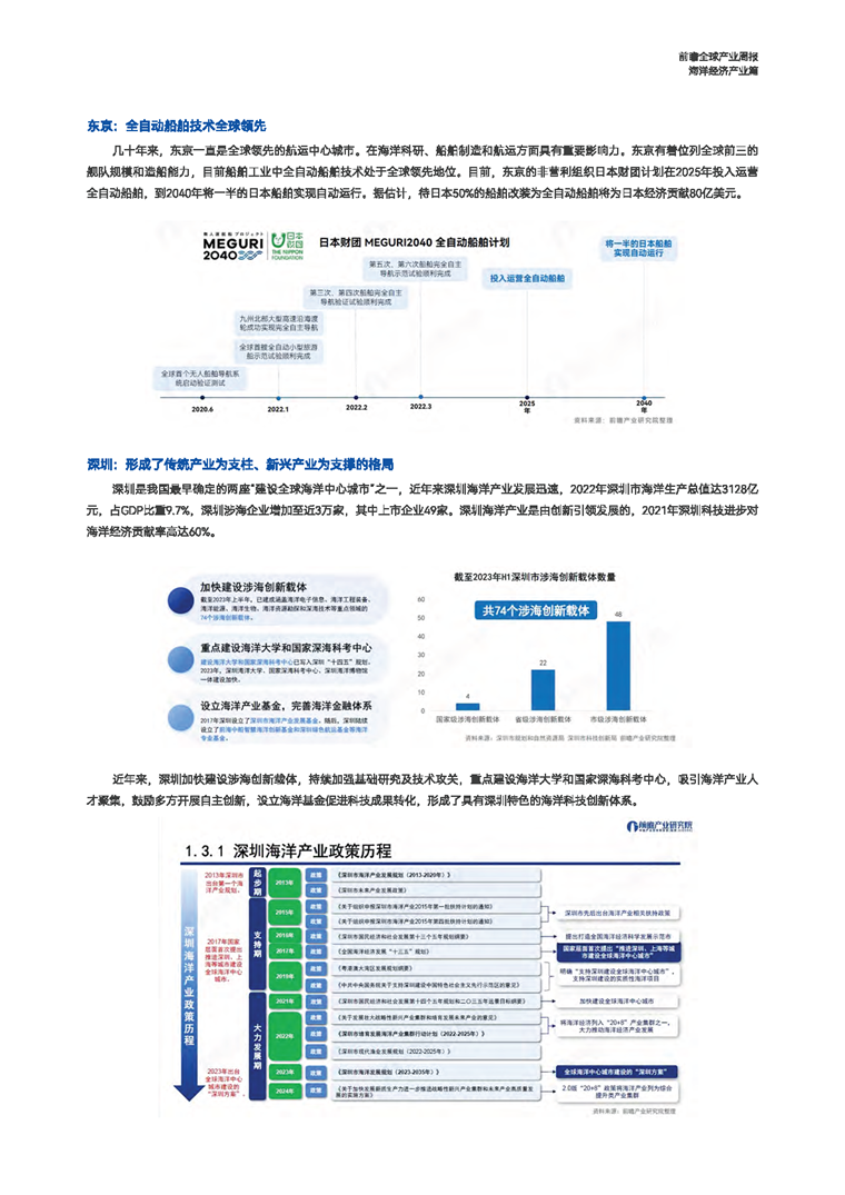 【趋势周报】全球海洋经济产业发展趋势：我国海洋生产总值突破10万亿元