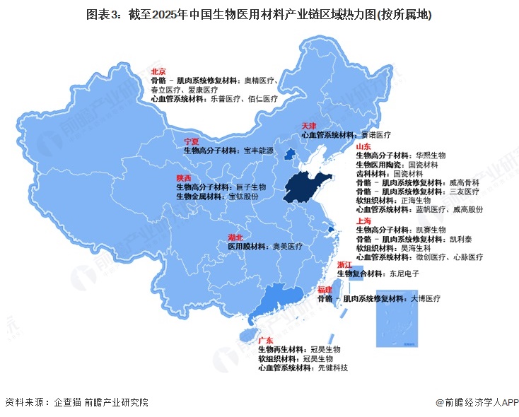 图表3：截至2025年中国生物医用材料产业链区域热力图(按所属地)