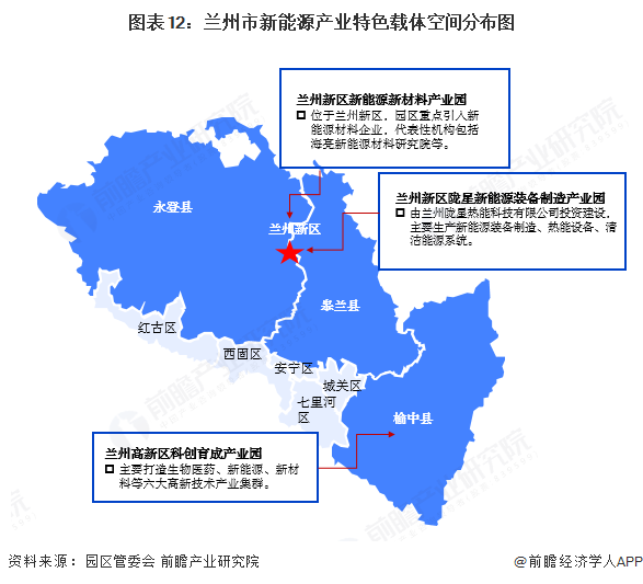 图表12：兰州市新能源产业特色载体空间分布图
