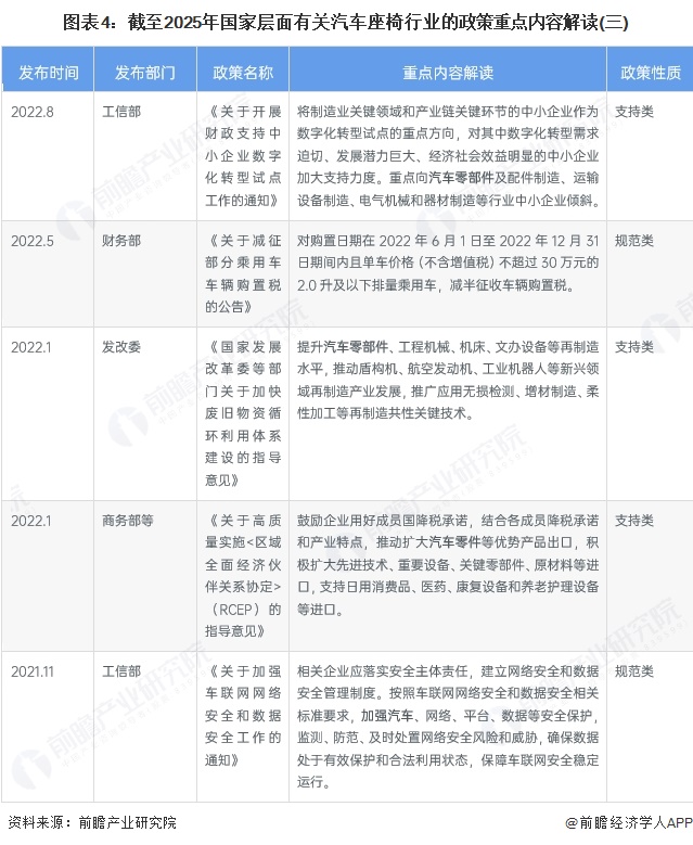 图表4：截至2025年国家层面有关汽车座椅行业的政策重点内容解读(三)
