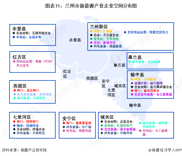 图表11：兰州市新能源产业企业空间分布图