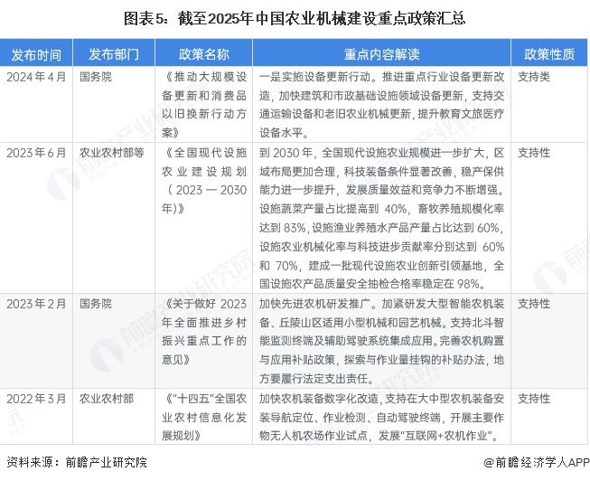 图表5：截至2025年中国农业机械建设重点政策汇总