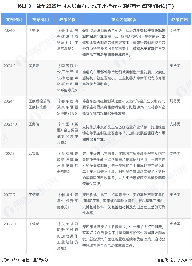 图表3：截至2025年国家层面有关汽车座椅行业的政策重点内容解读(二)