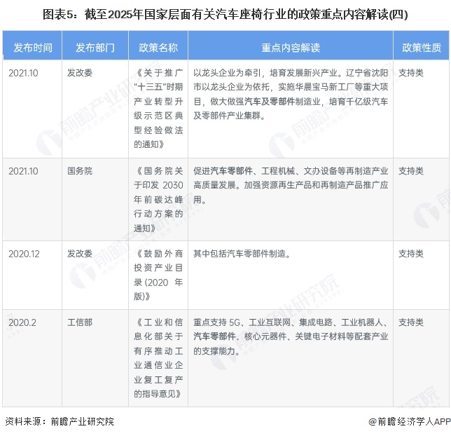 图表5：截至2025年国家层面有关汽车座椅行业的政策重点内容解读(四)
