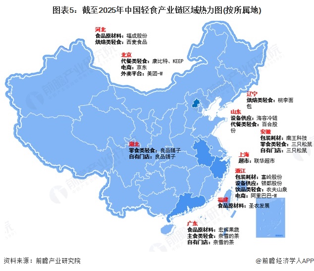 图表5：截至2025年中国轻食产业链区域热力图(按所属地)