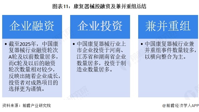 图表11：康复器械投融资及兼并重组总结