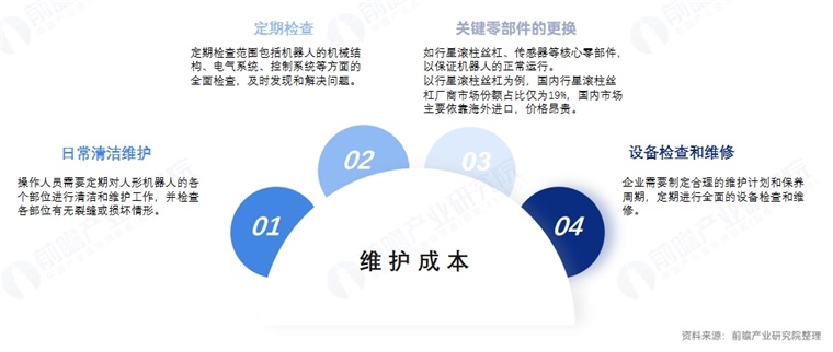 2025年中国人形机器人产业发展蓝皮书