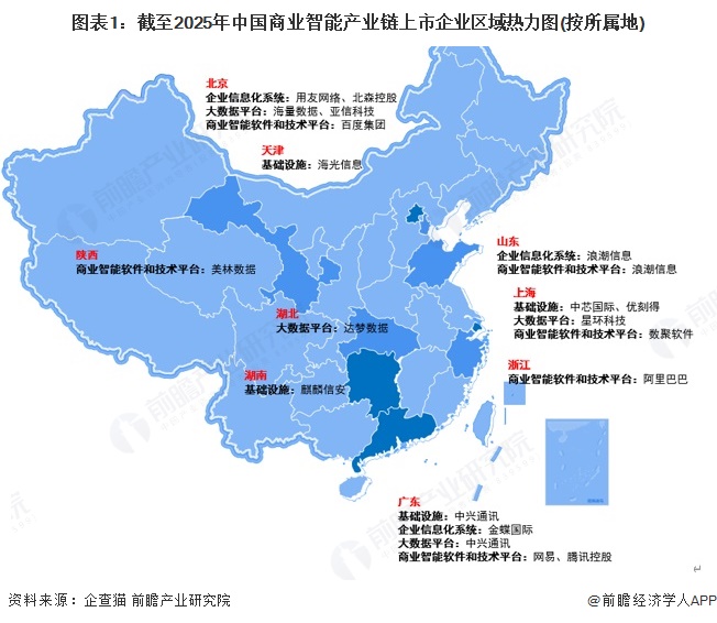 图表1：截至2025年中国商业智能产业链上市企业区域热力图(按所属地)