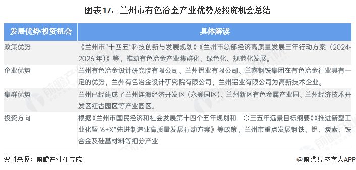 图表17：兰州市有色冶金产业优势及投资机会总结