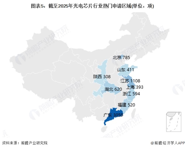 图表5：截至2025年光电芯片行业热门申请区域(单位：项)