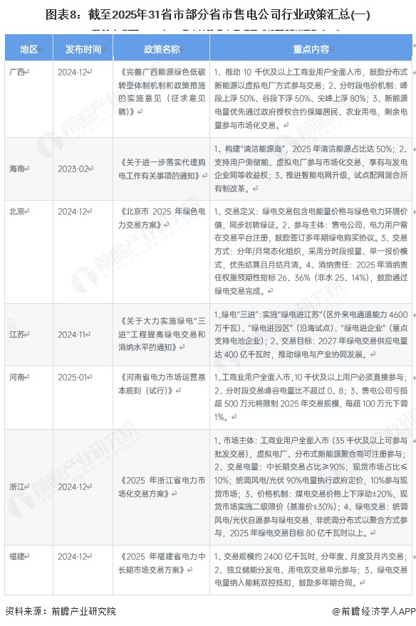 图表8：截至2025年31省市部分省市售电公司行业政策汇总(一)