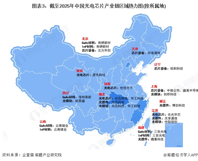 图表3：截至2025年中国光电芯片产业链区域热力图(按所属地)