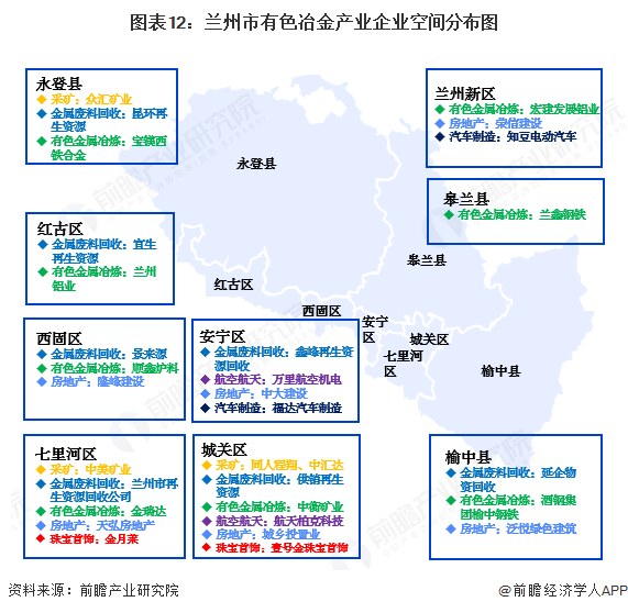 图表12：兰州市有色冶金产业企业空间分布图