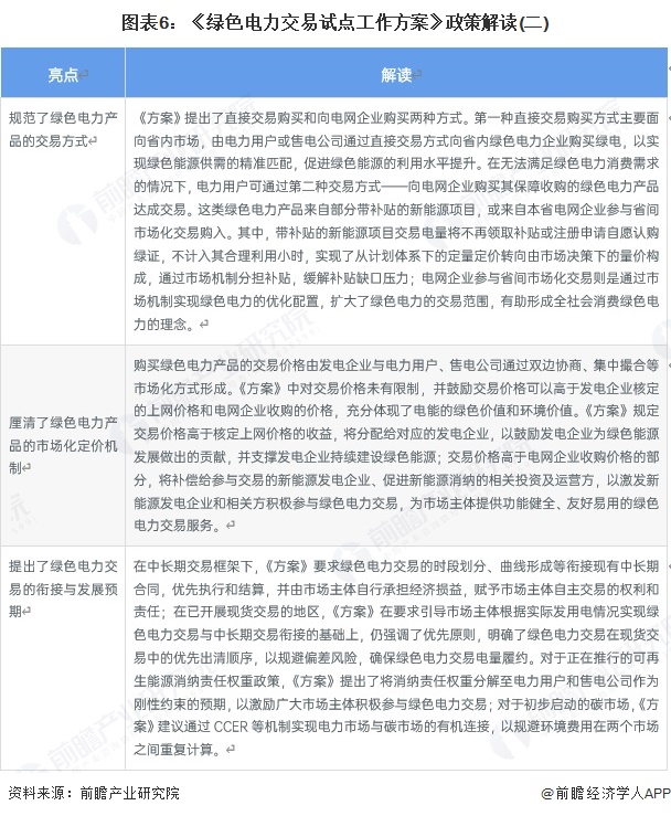 图表6：《绿色电力交易试点工作方案》政策解读(二)