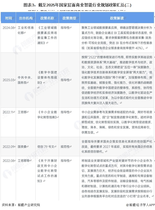 图表3：截至2025年国家层面商业智能行业规划政策汇总(二)